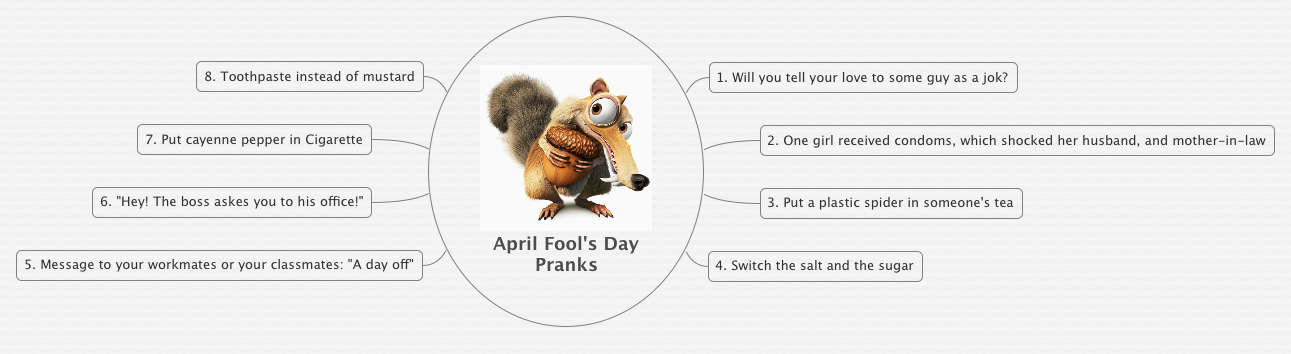 Thumbnail of mind map