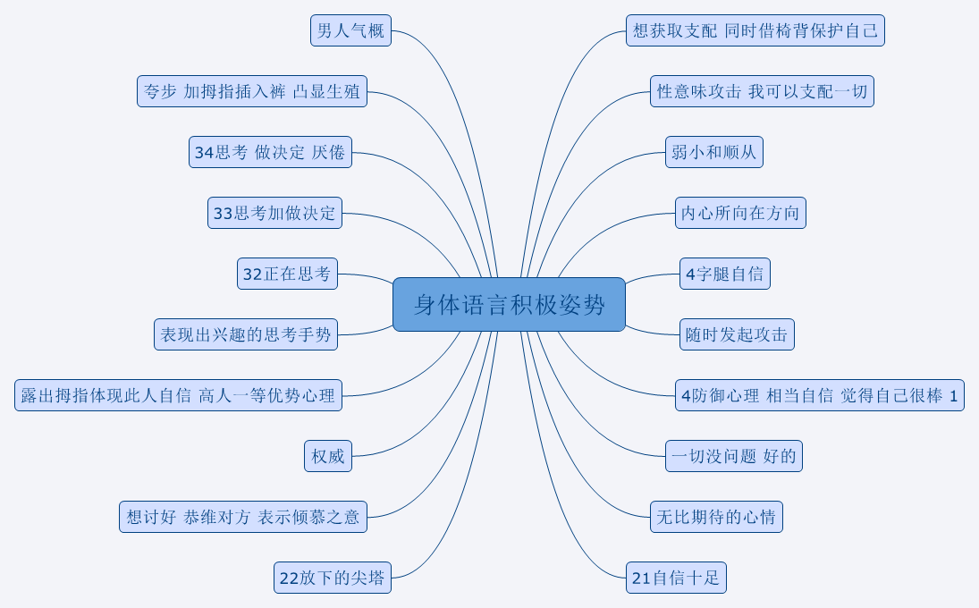Thumbnail of mind map