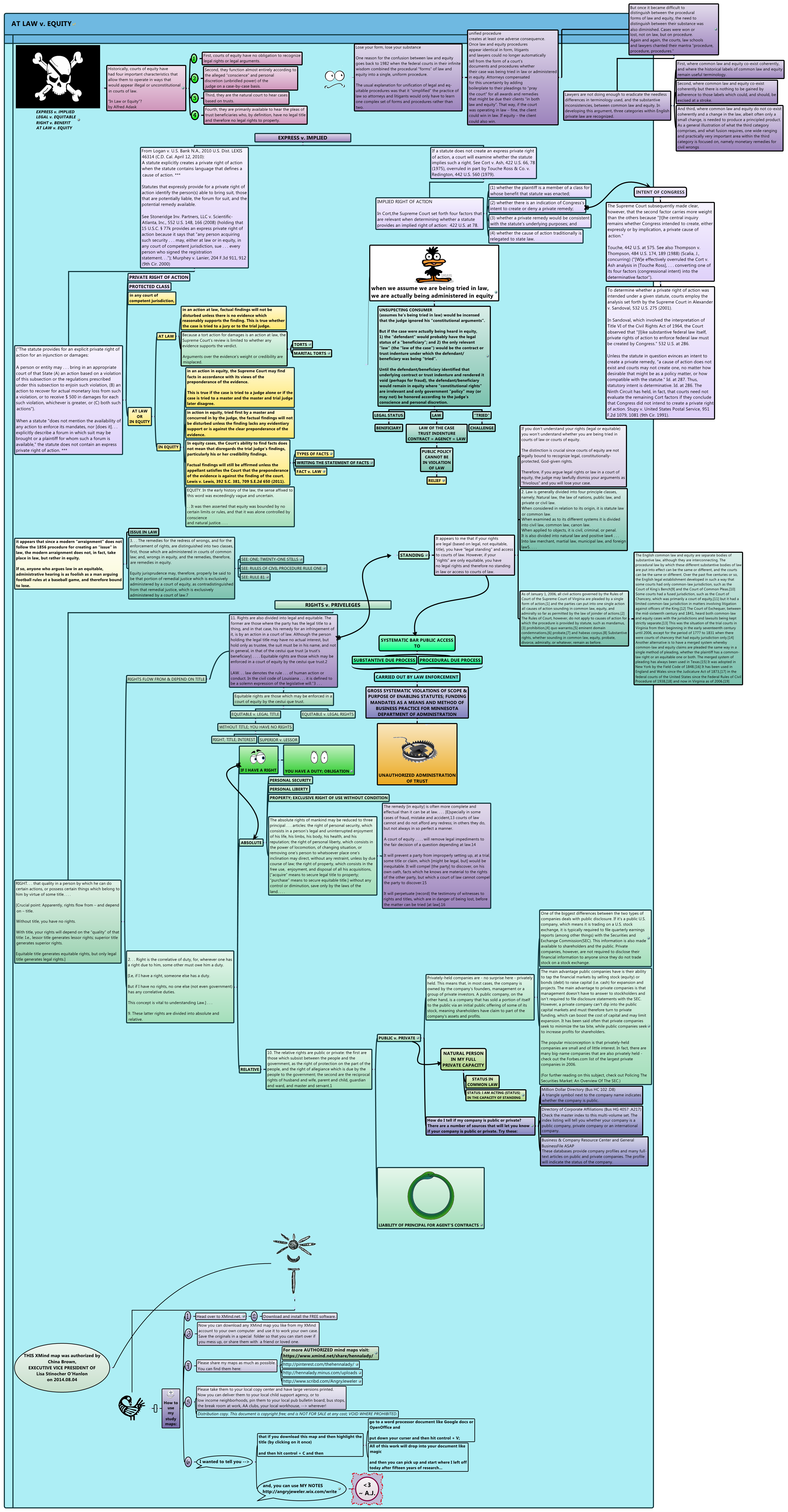 Thumbnail of mind map