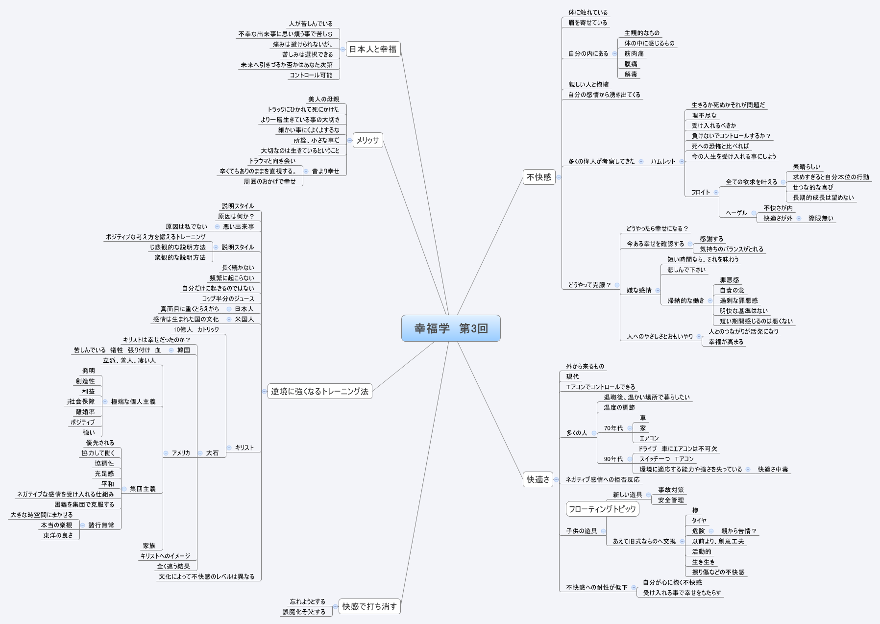  思维导图的缩略图