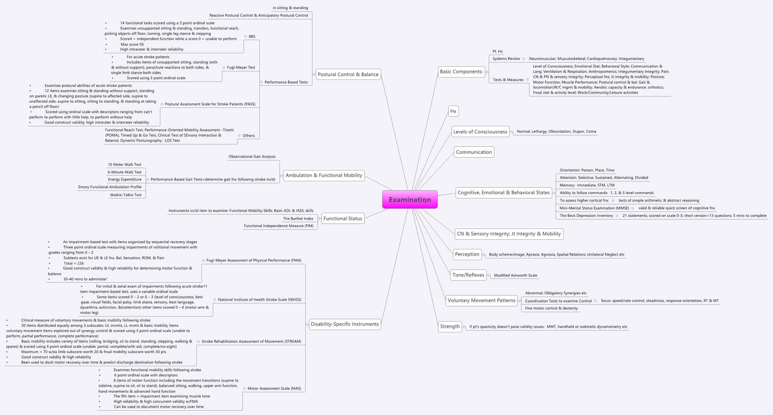 Thumbnail of mind map