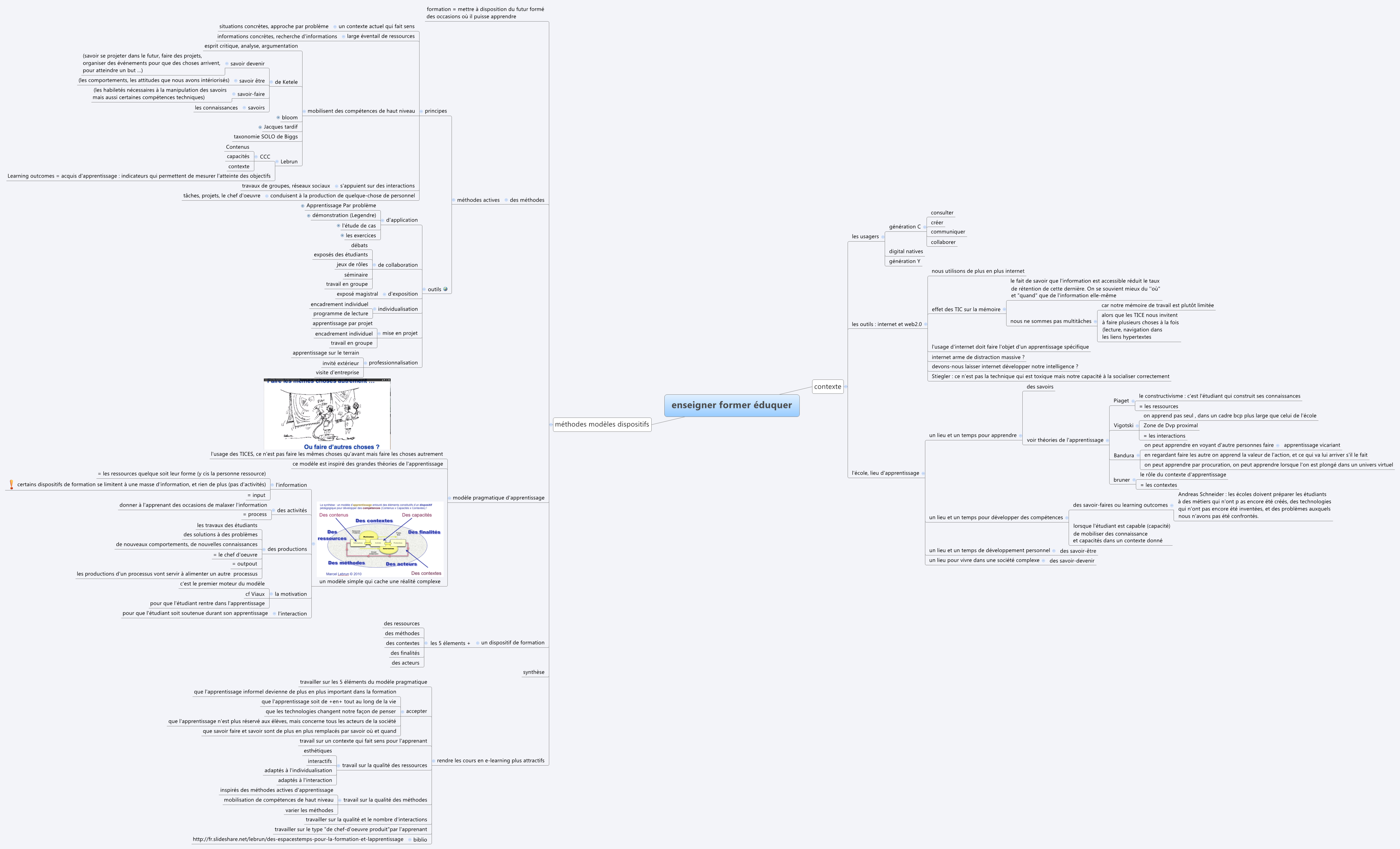 Thumbnail of mind map