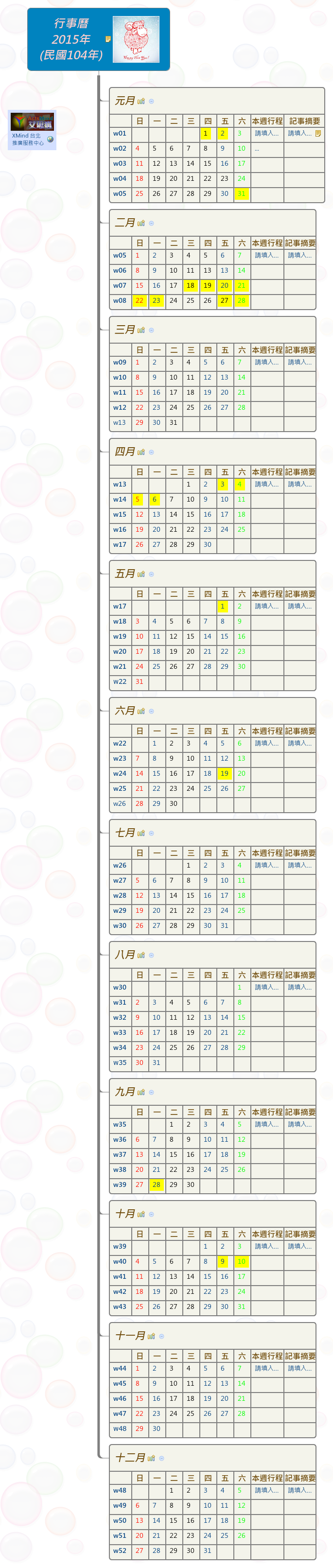 Thumbnail of mind map