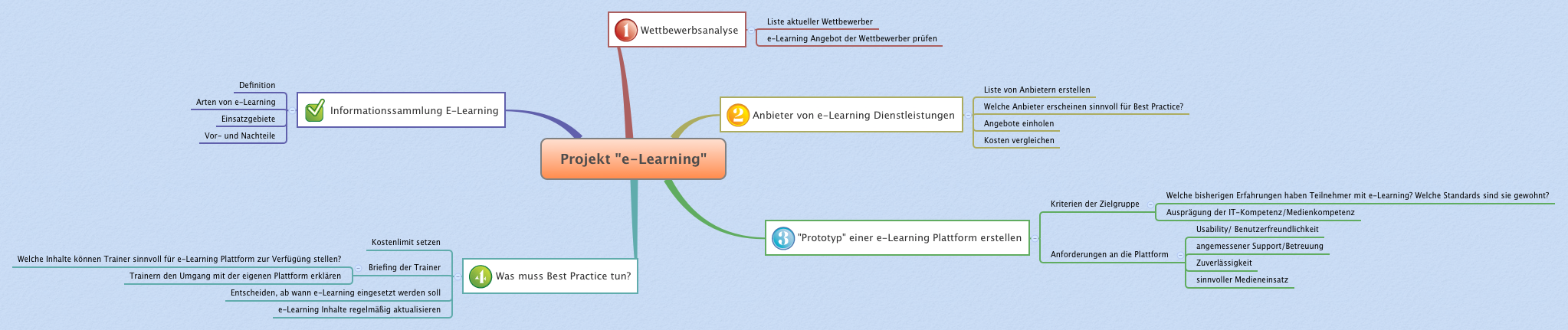 Projekt "e-Learning"