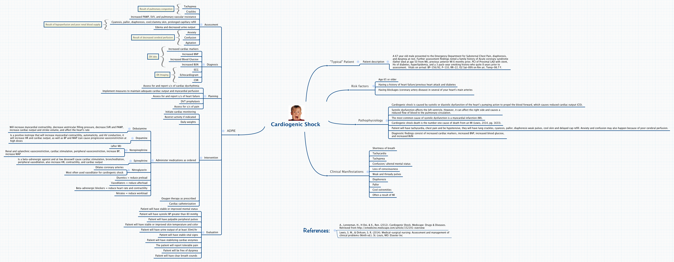 Thumbnail of mind map