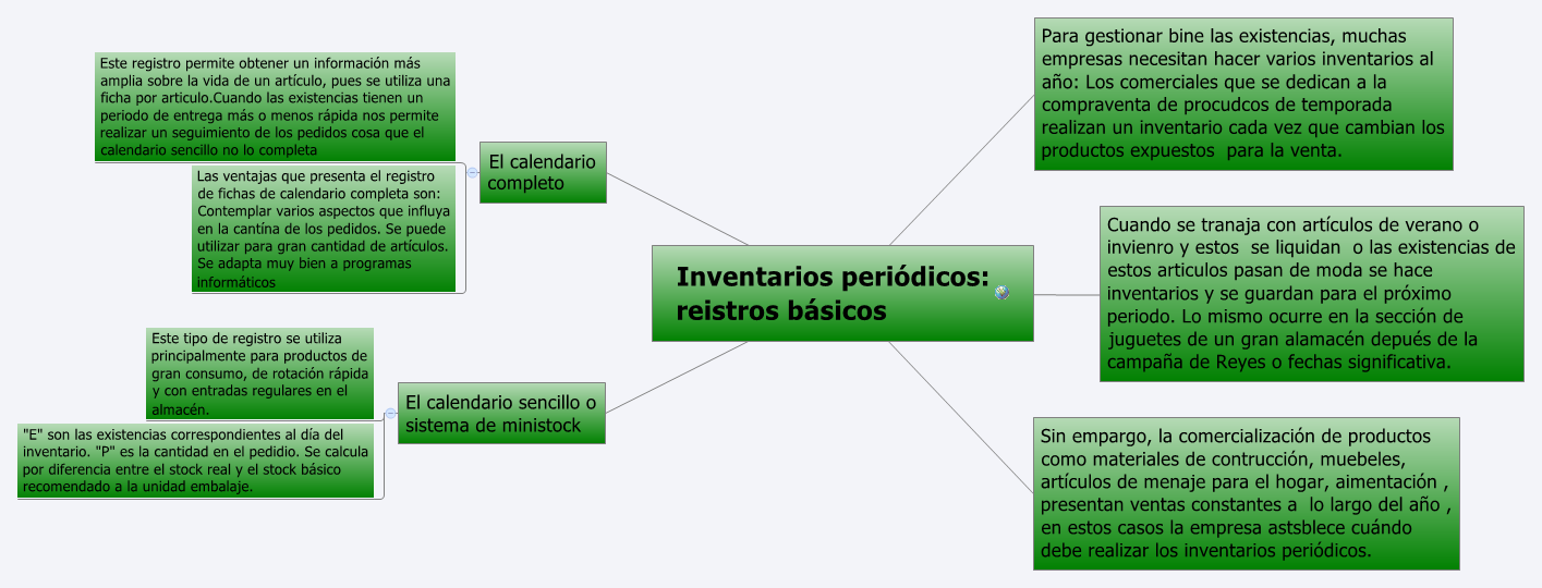 Thumbnail of mind map