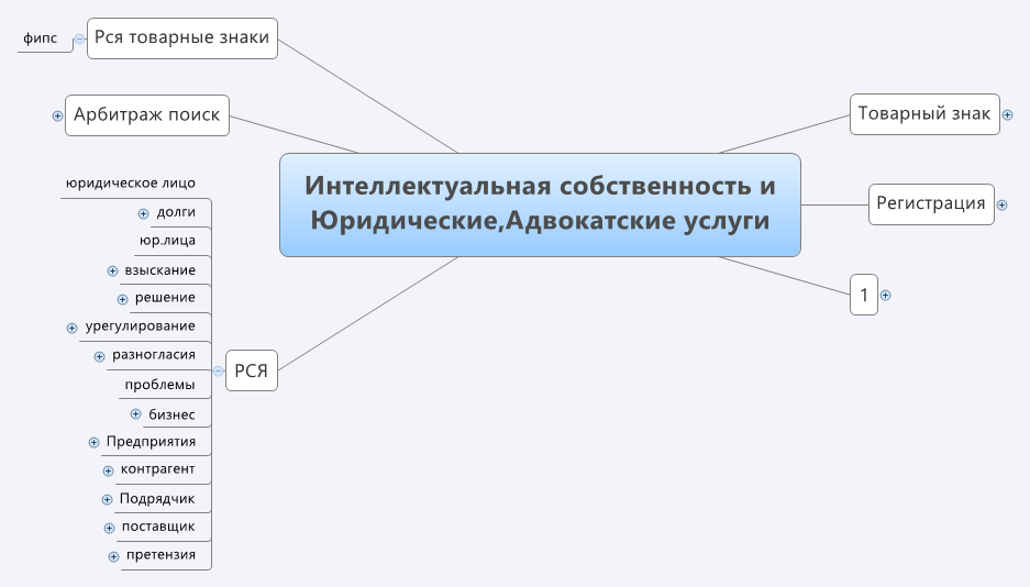 Интеллектуальная собственность и Юридические,Адвокатские услуги ...