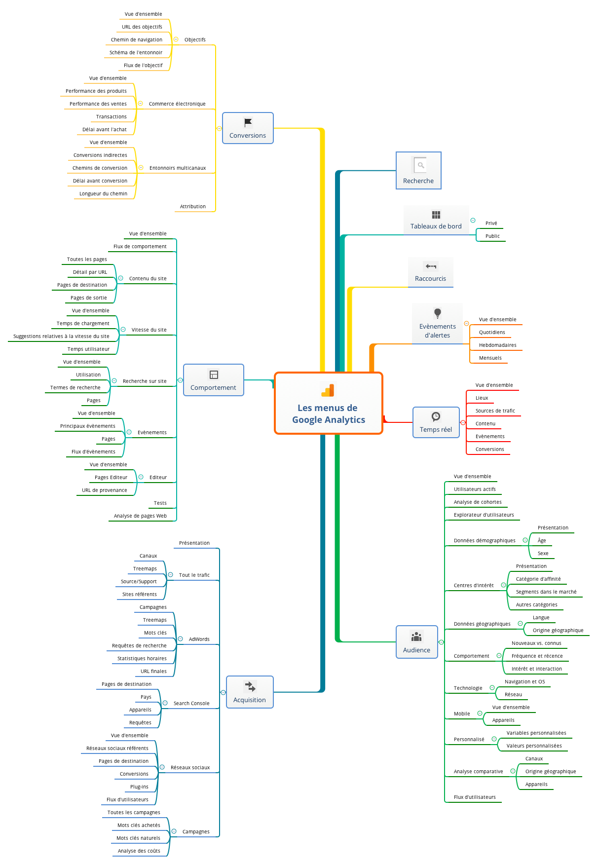Thumbnail of mind map