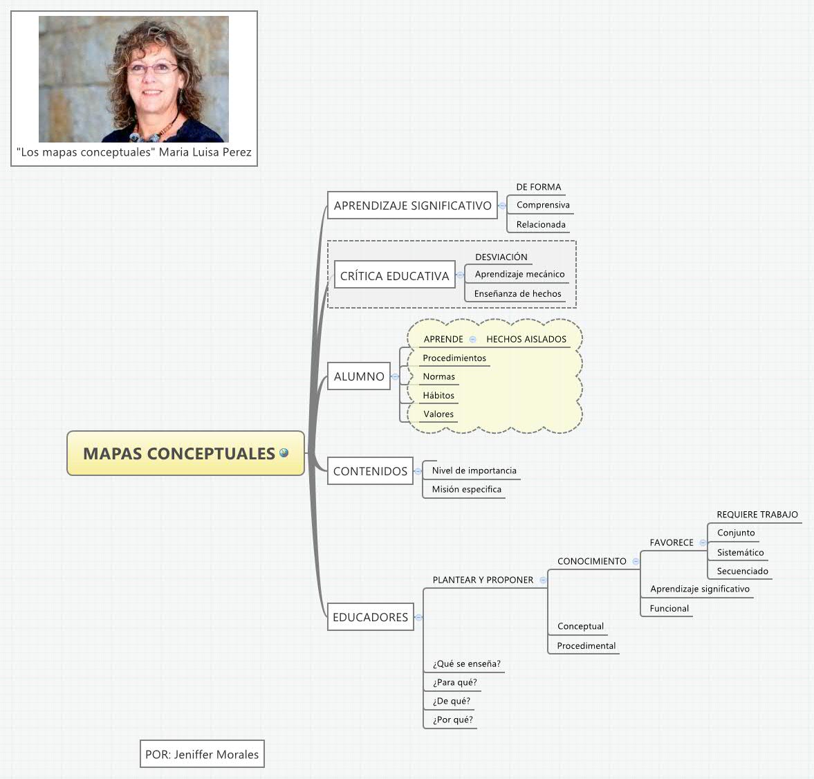 Thumbnail of mind map