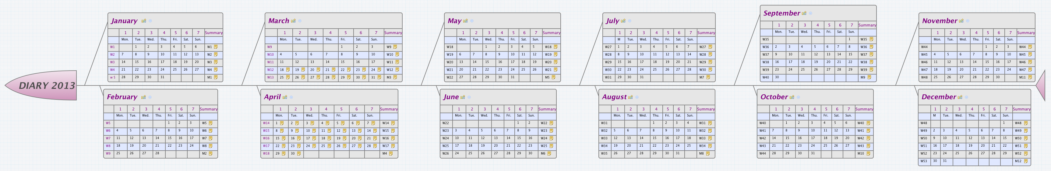 Thumbnail of mind map