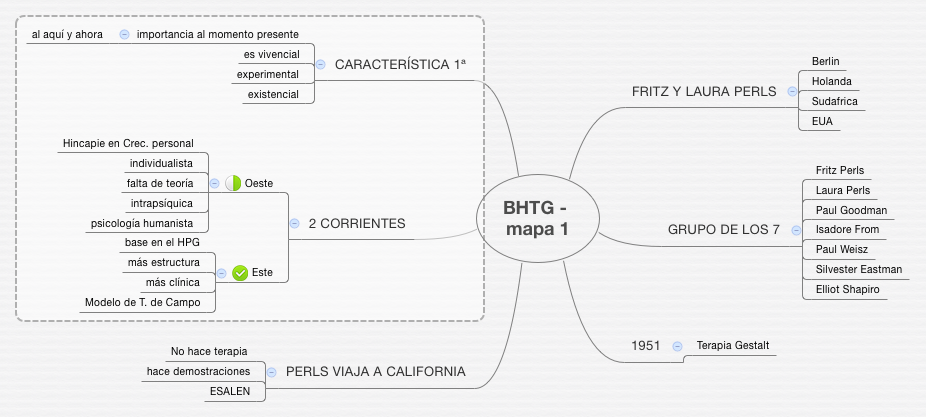 Thumbnail of mind map