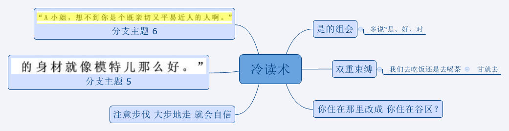 Thumbnail of mind map