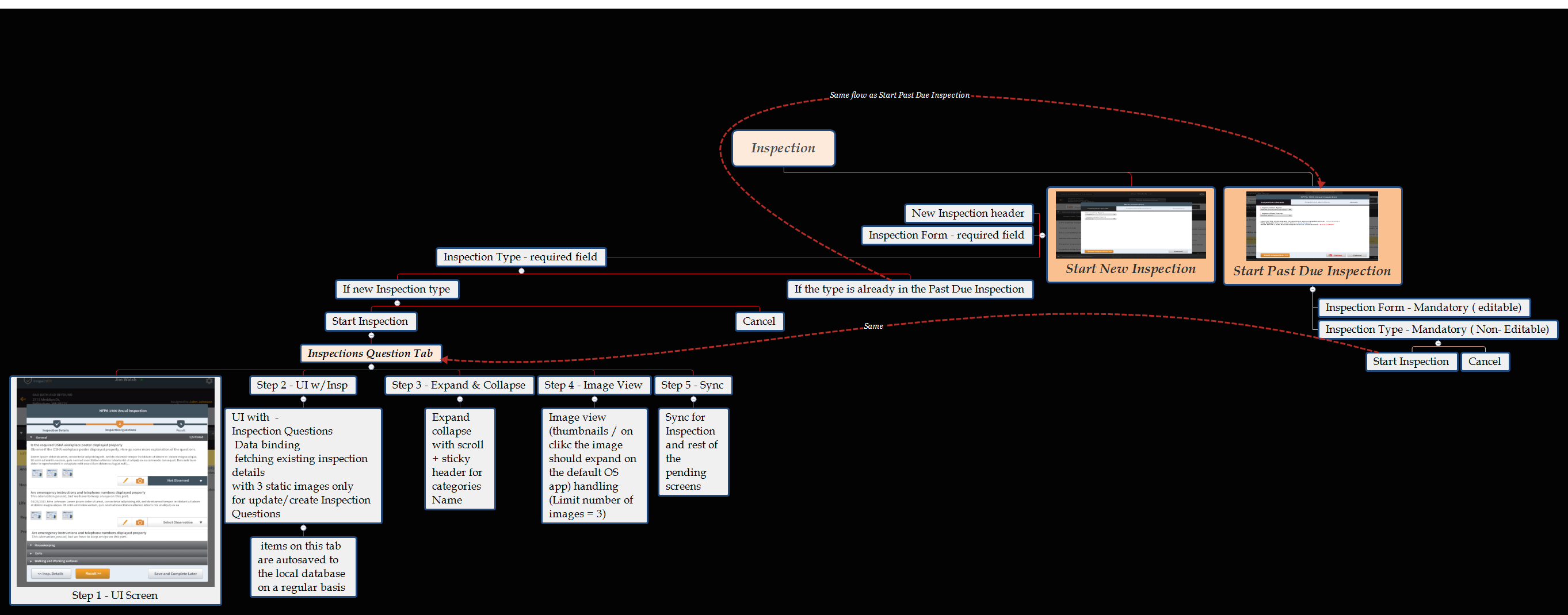 Thumbnail of mind map