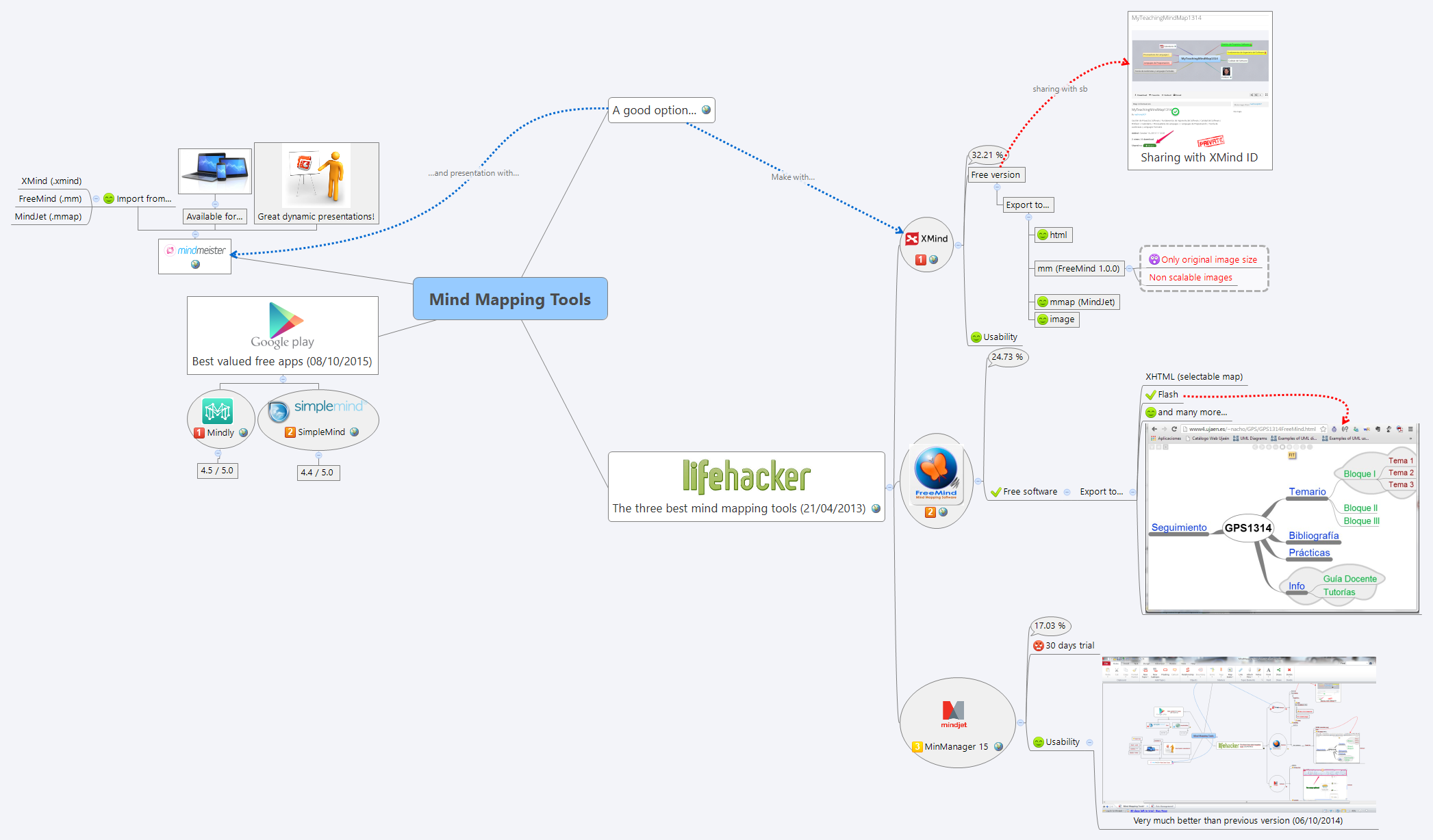 Thumbnail of mind map