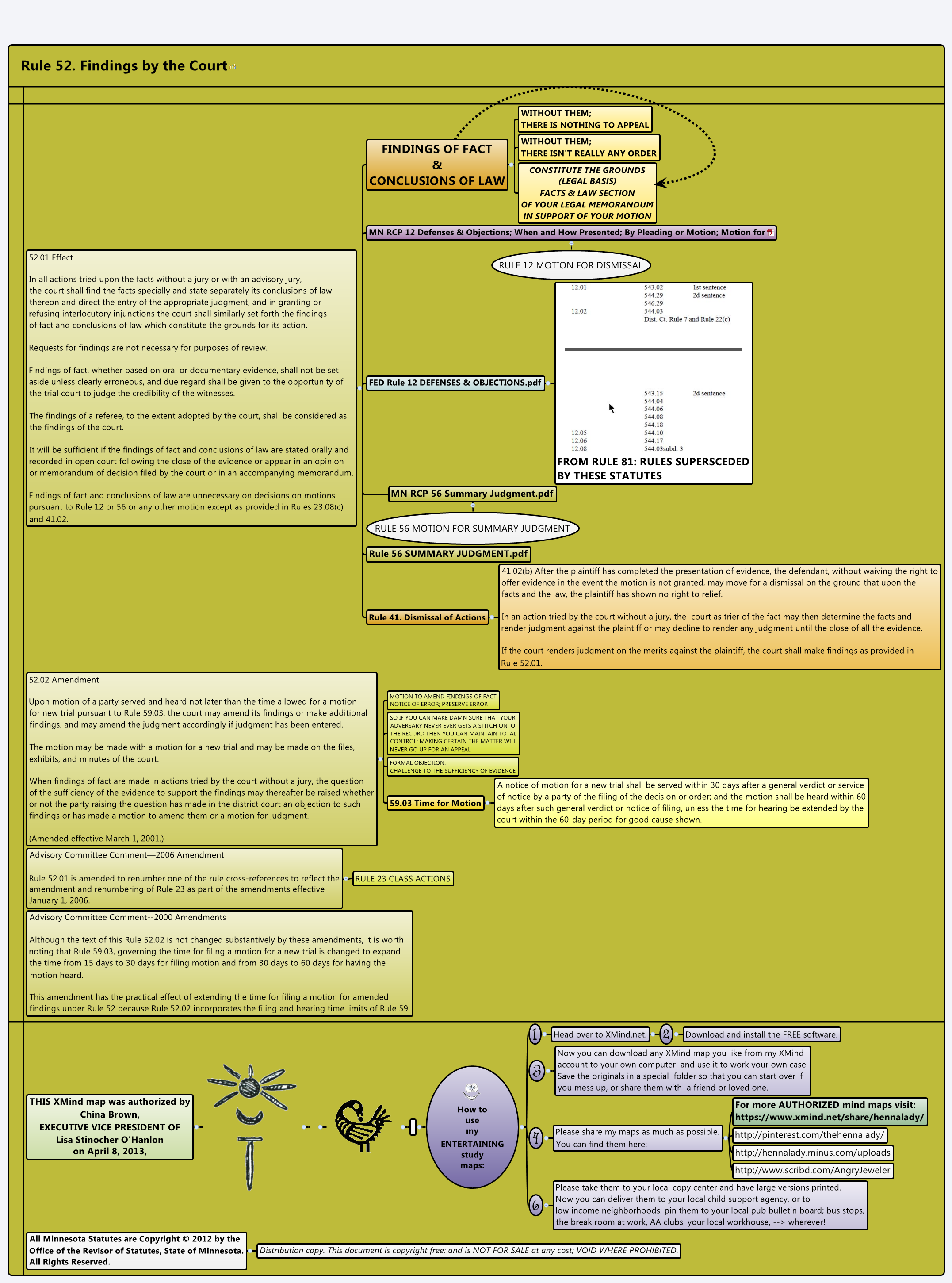 Thumbnail of mind map