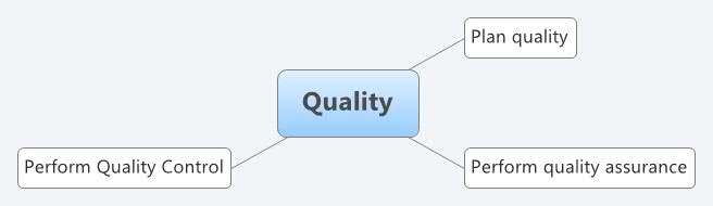 Thumbnail of mind map