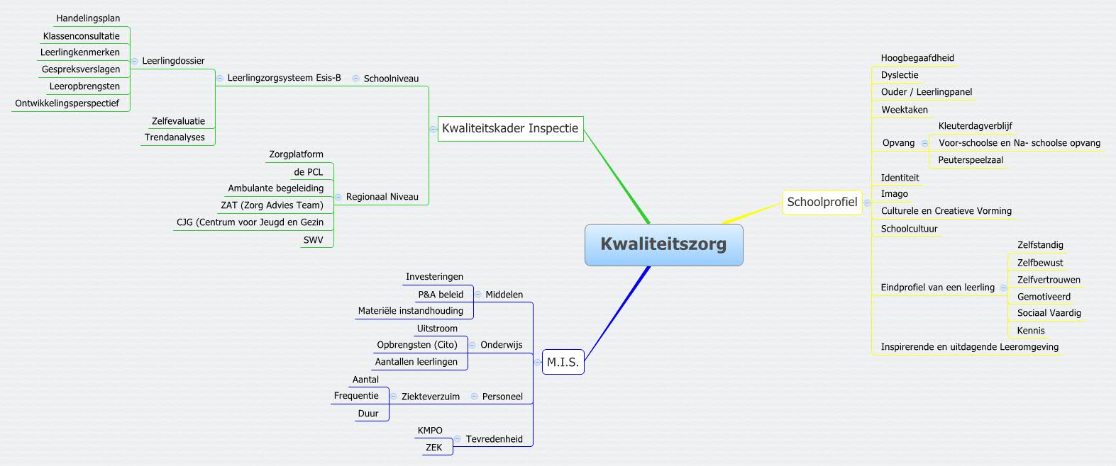 Thumbnail of mind map