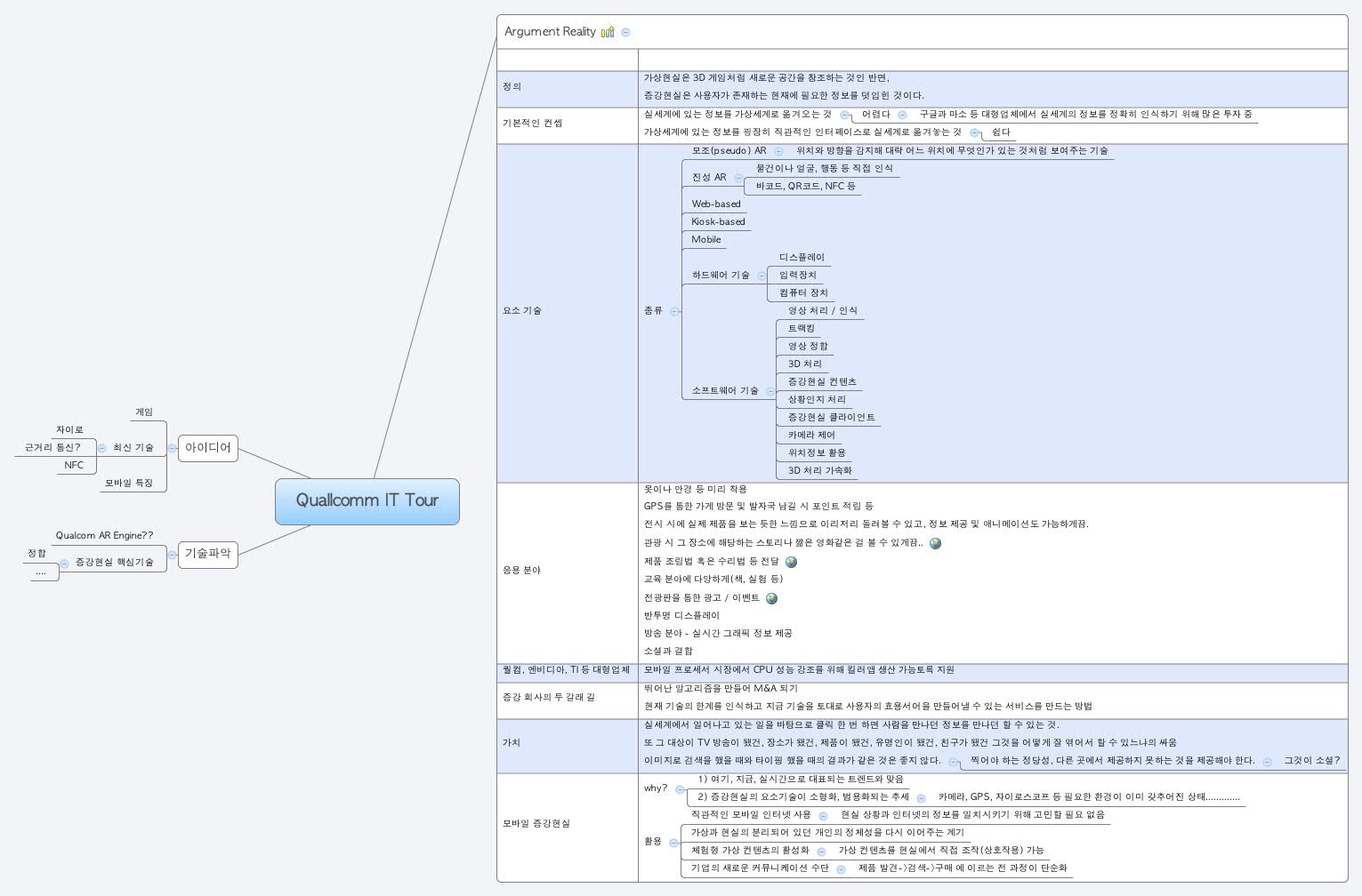  思维导图的缩略图