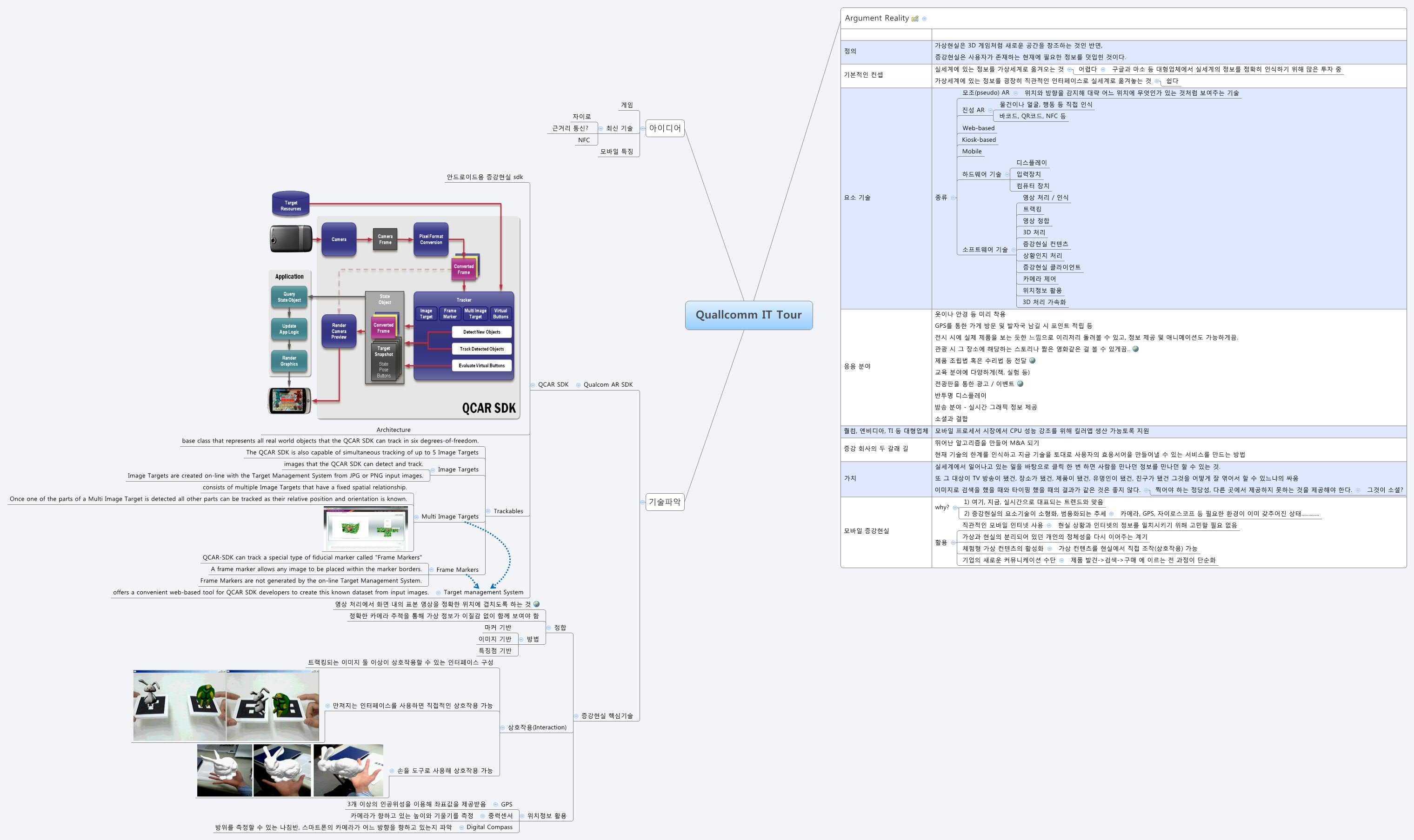  思维导图的缩略图