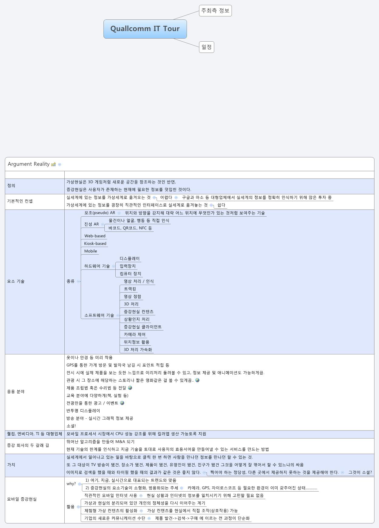  思维导图的缩略图