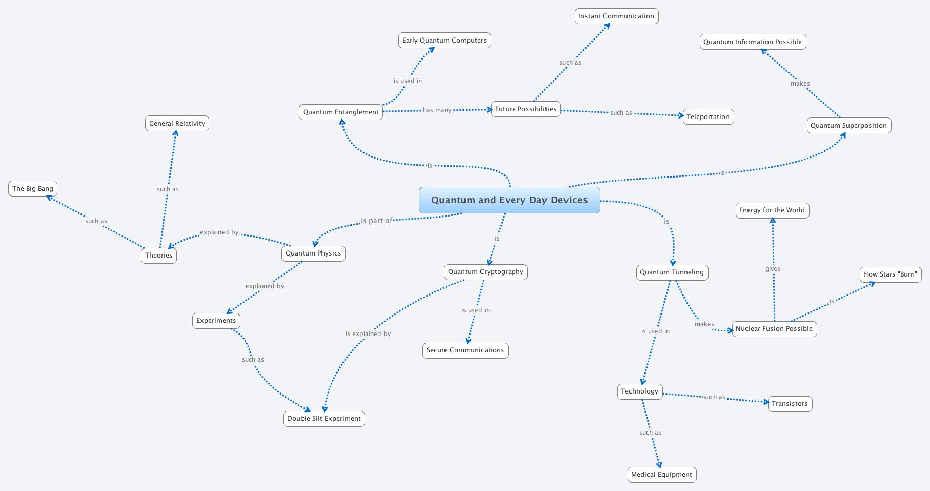 Thumbnail of mind map