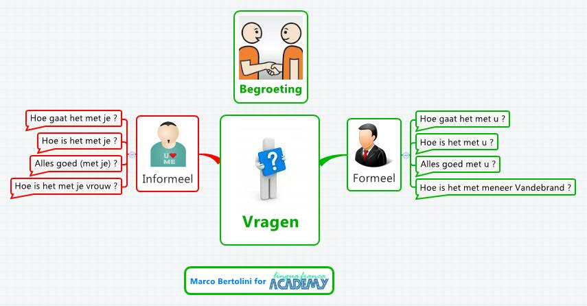 Thumbnail of mind map