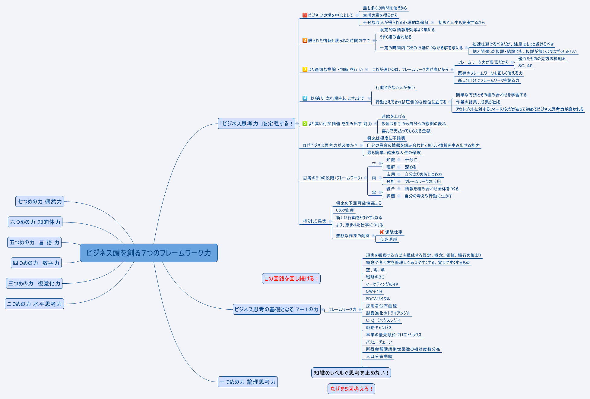  思维导图的缩略图