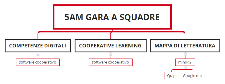 Thumbnail of mind map