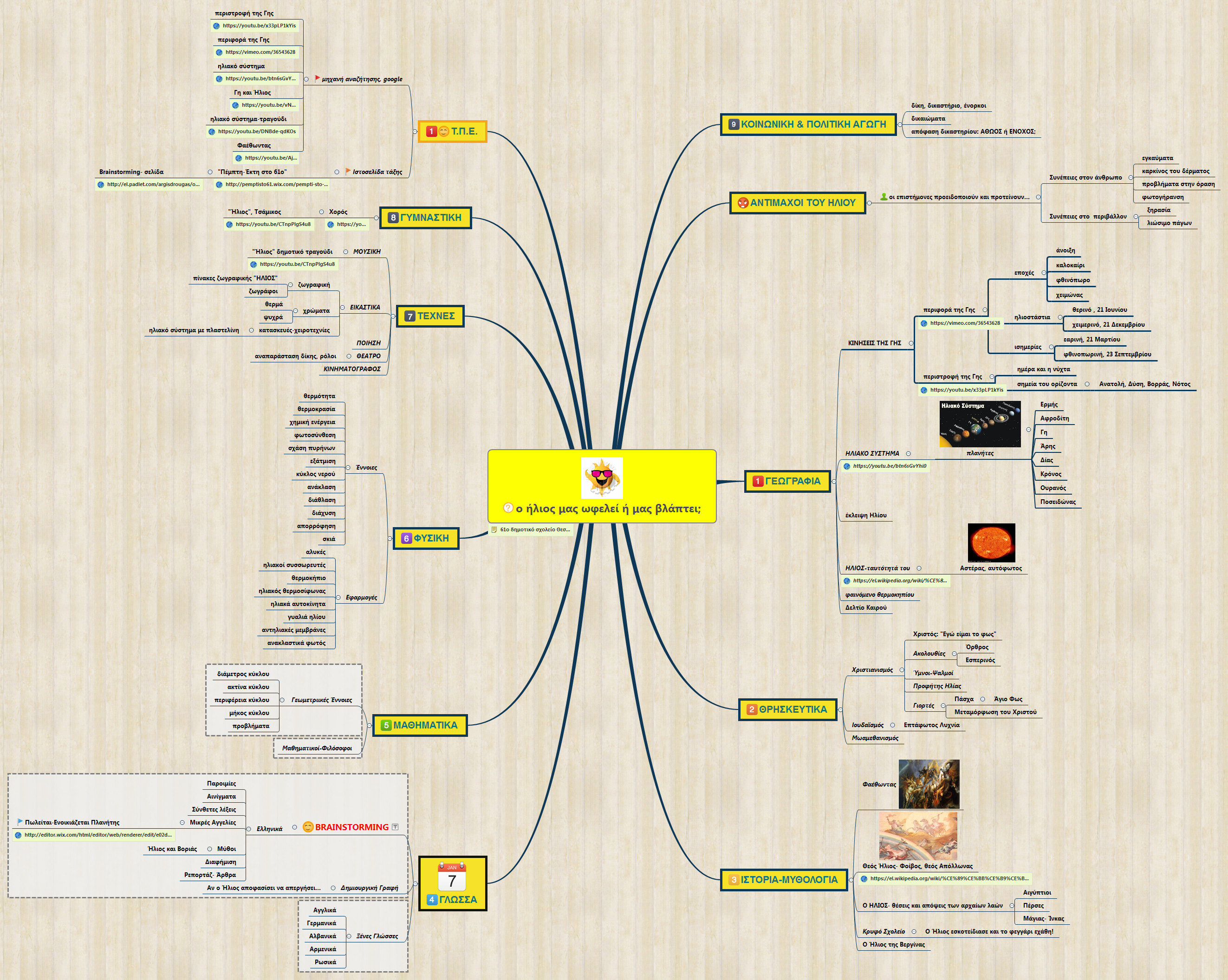 ο ήλιος μας ωφελεί ή μας βλάπτει;