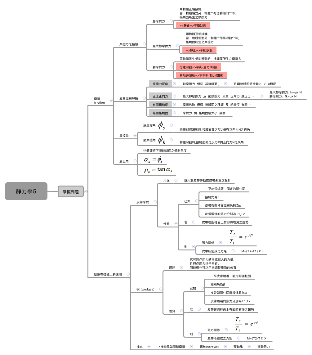 Thumbnail of mind map