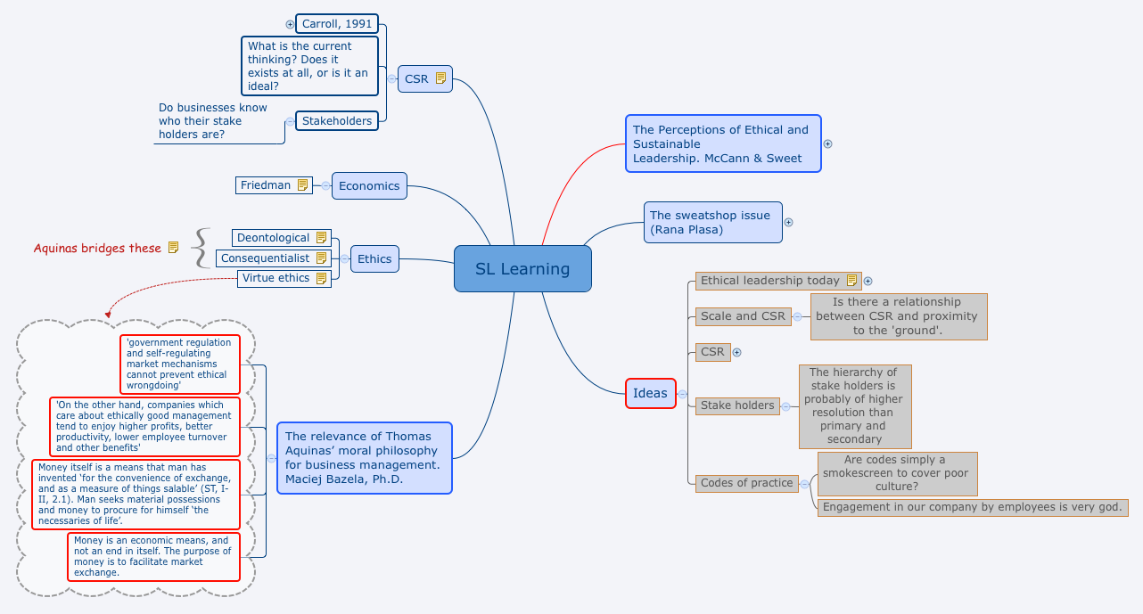 Thumbnail of mind map
