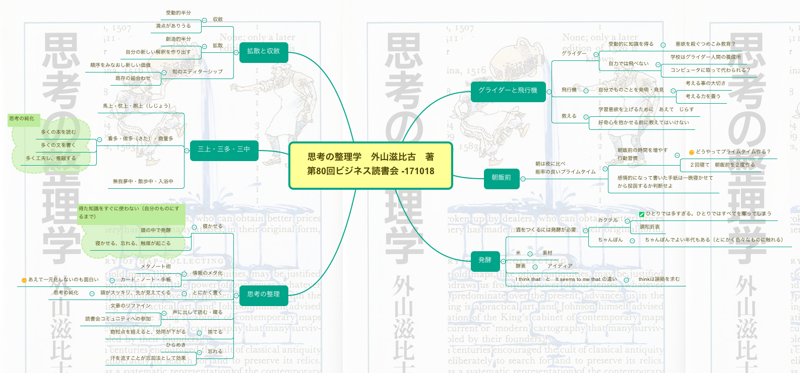 Thumbnail of mind map