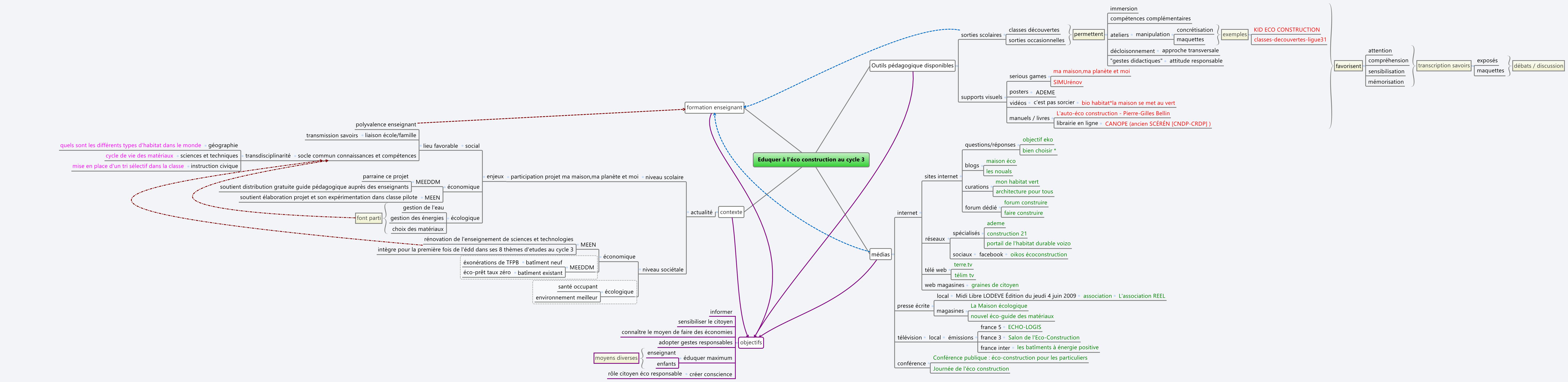 Eduquer à l'éco construction au cycle 3