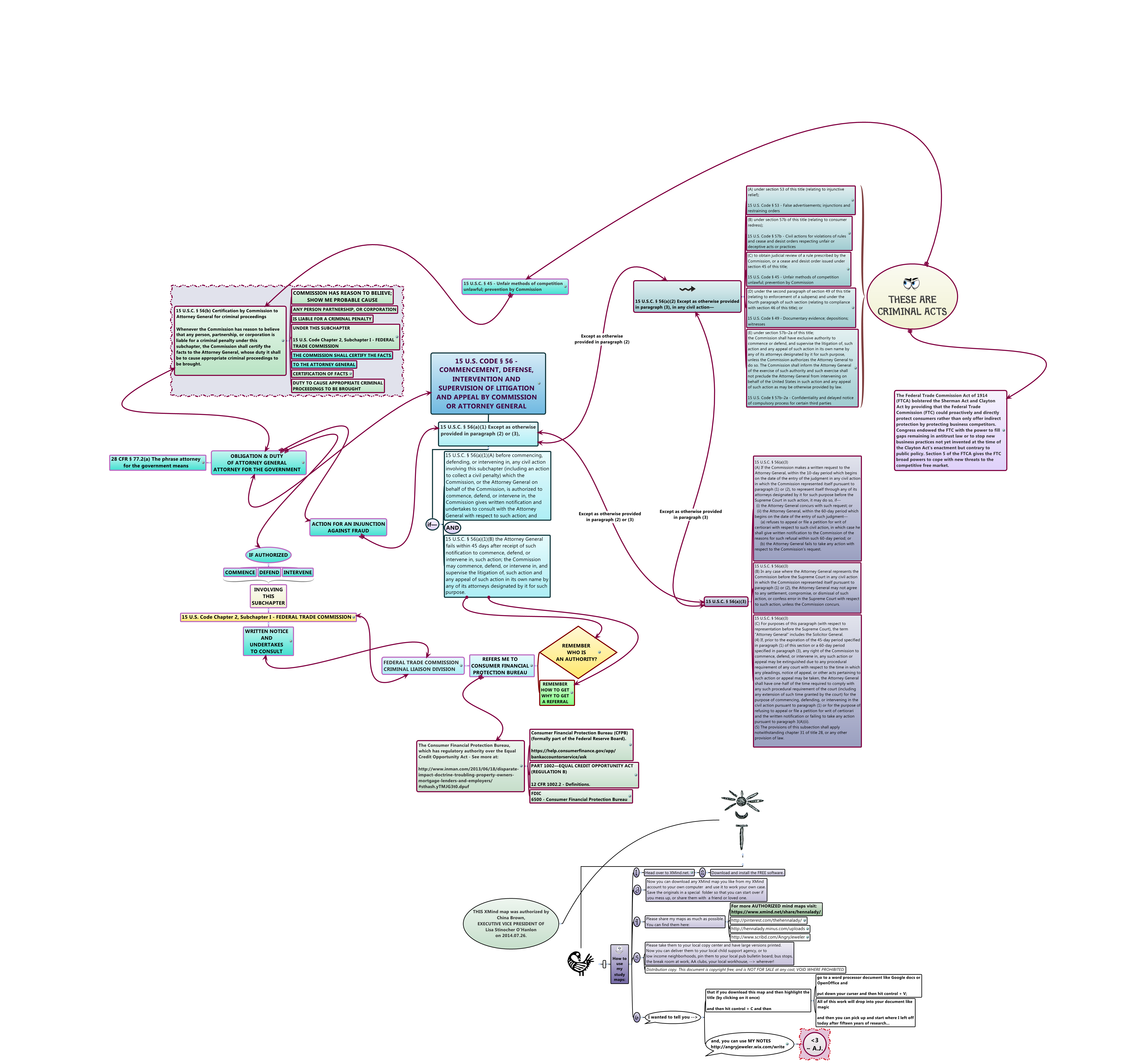 Thumbnail of mind map