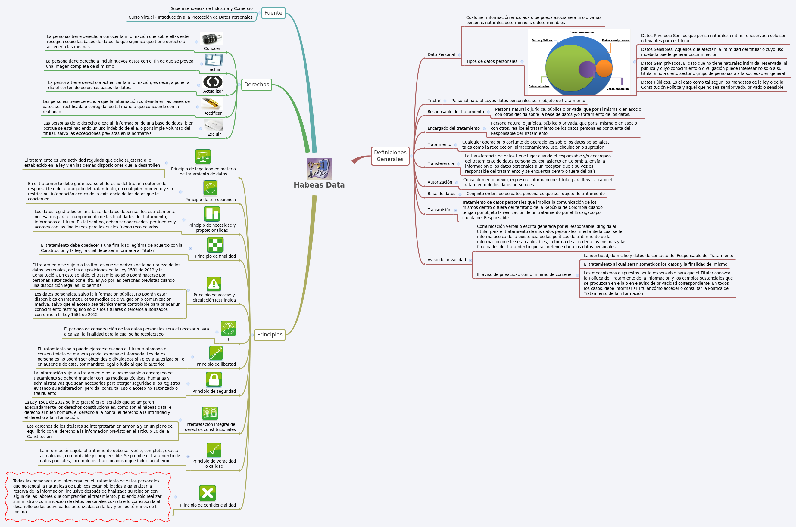 Thumbnail of mind map