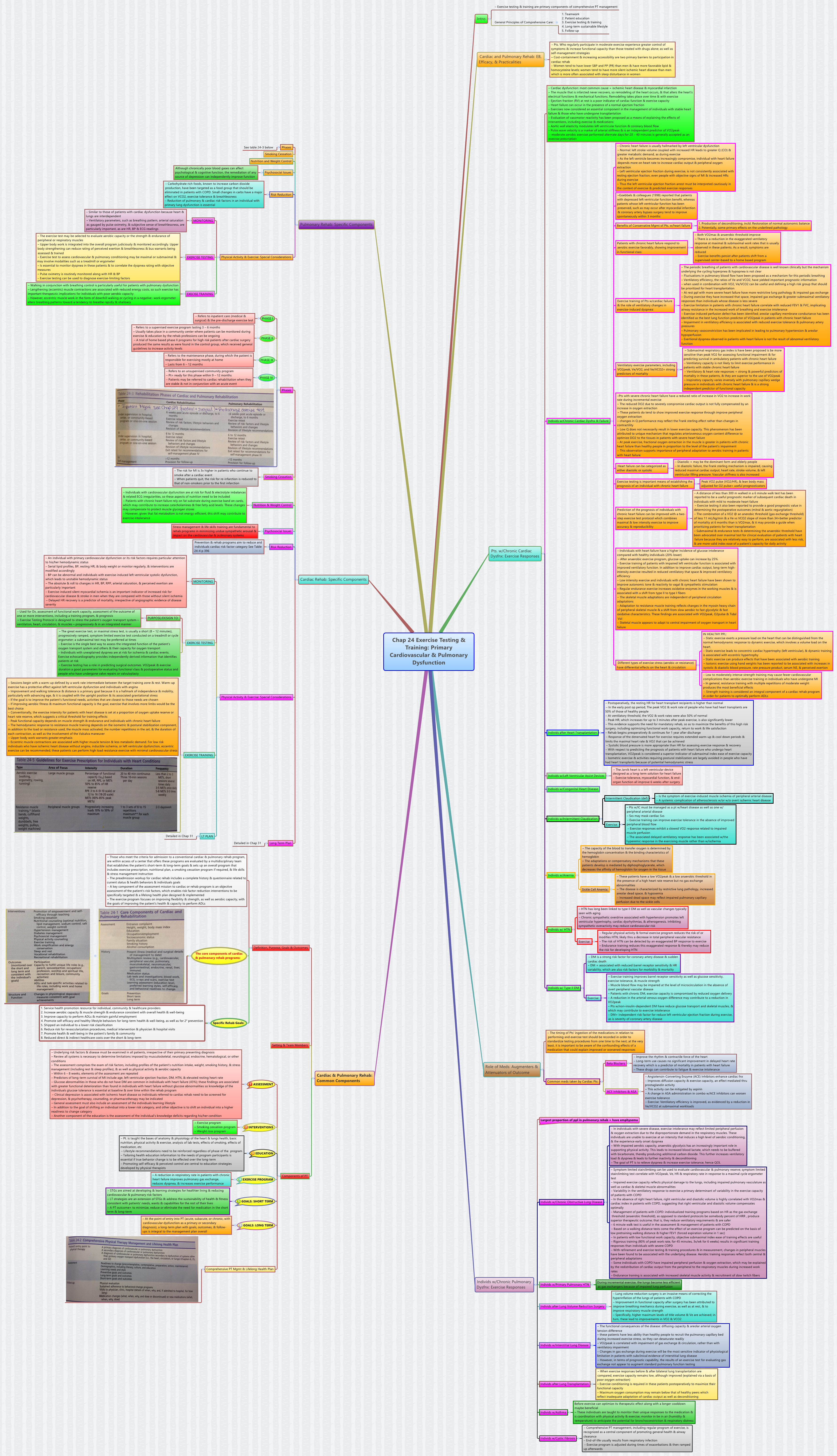Thumbnail of mind map