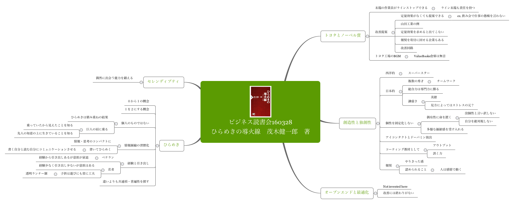 Thumbnail of mind map