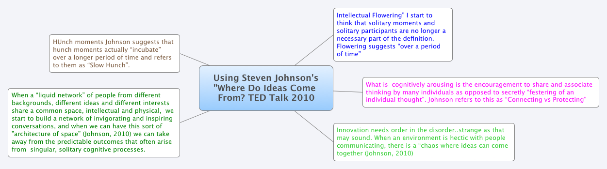 Thumbnail of mind map