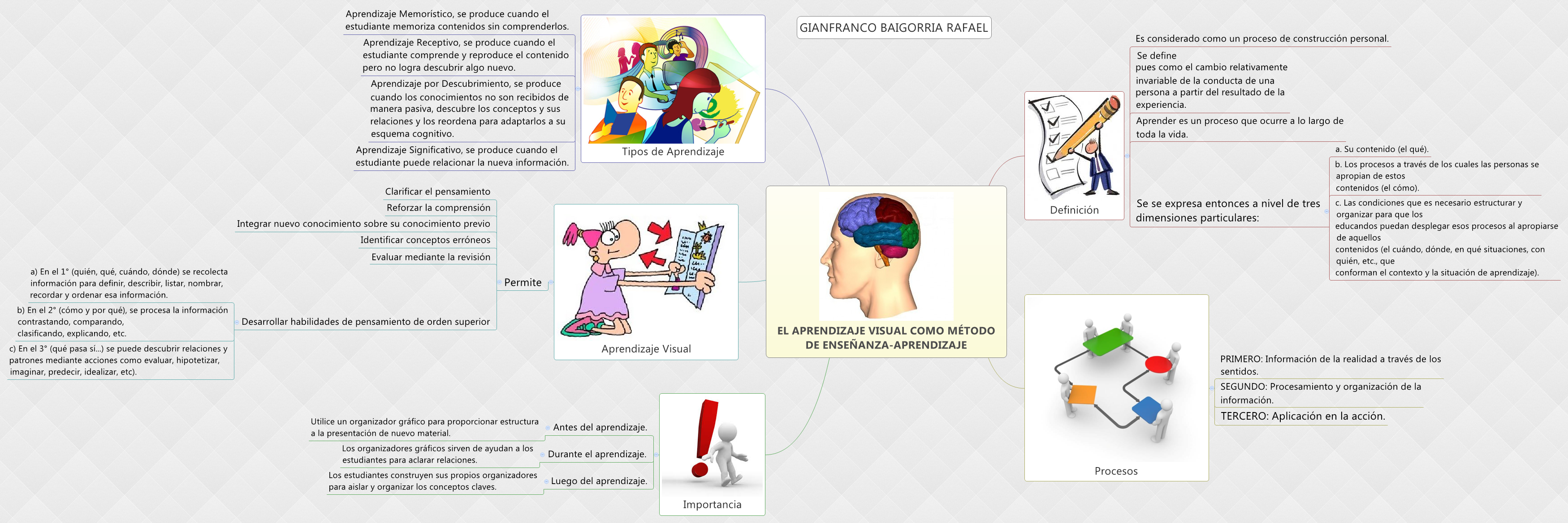 EL APRENDIZAJE VISUAL COMO MÉTODO DE ENSEÑANZA-APRENDIZAJE | giandbr ...