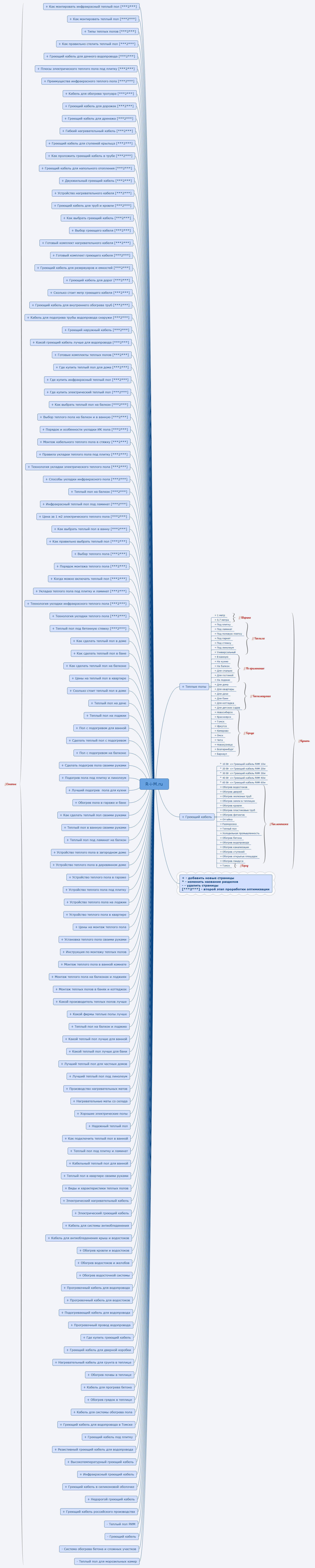 Thumbnail of mind map