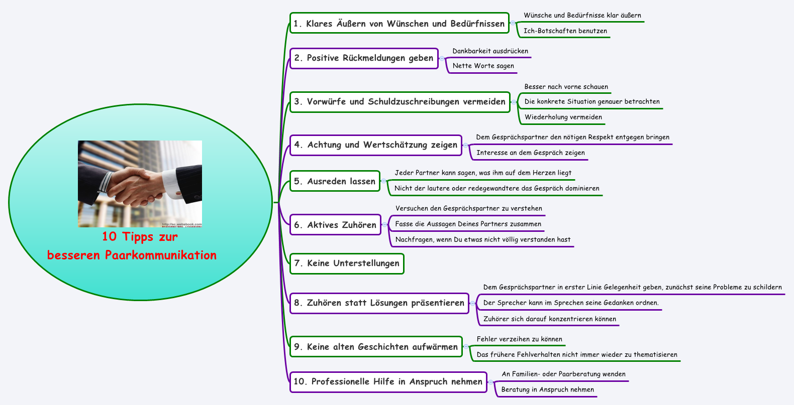 10 Tipps zur
                besseren Paarkommunikation