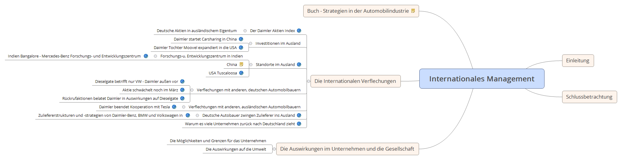Internationales Management