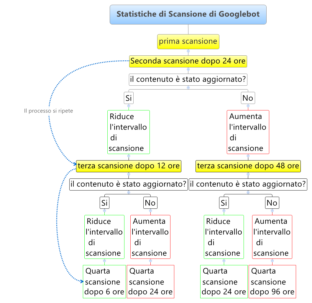 Thumbnail of mind map