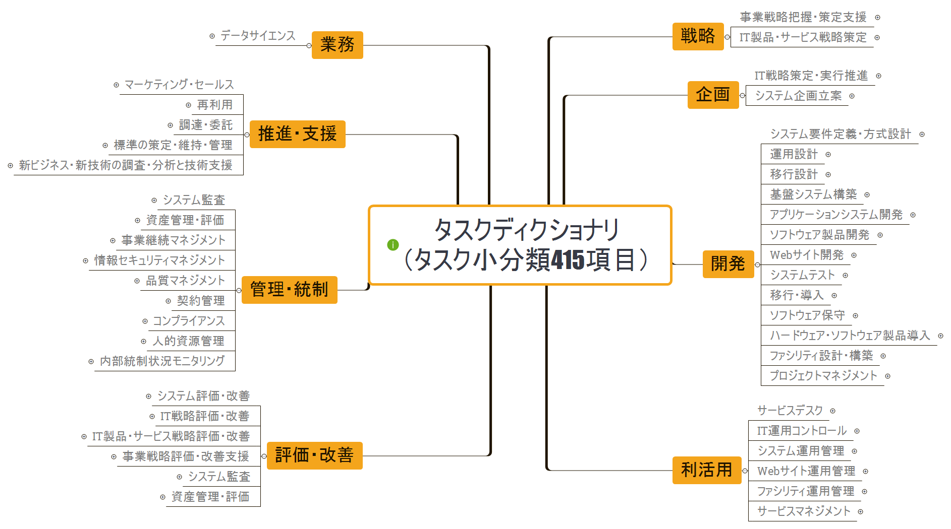 Thumbnail of mind map