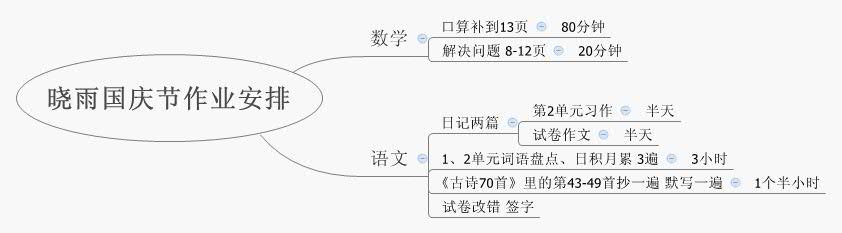 Thumbnail of mind map