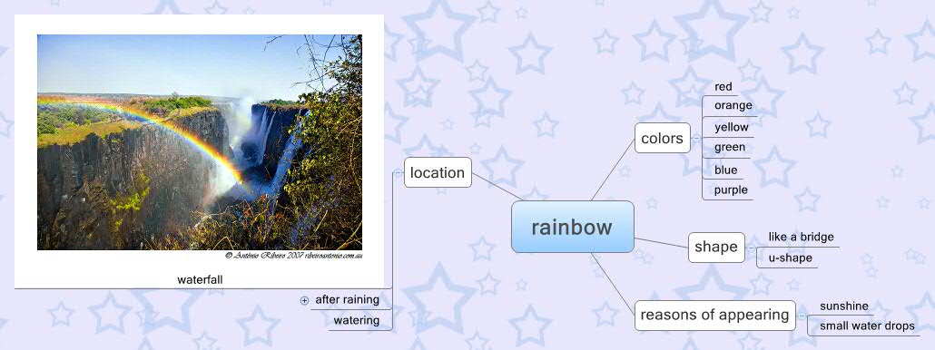 Thumbnail of mind map