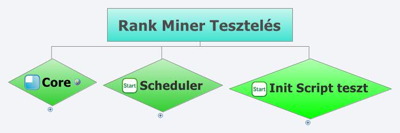 Thumbnail of mind map