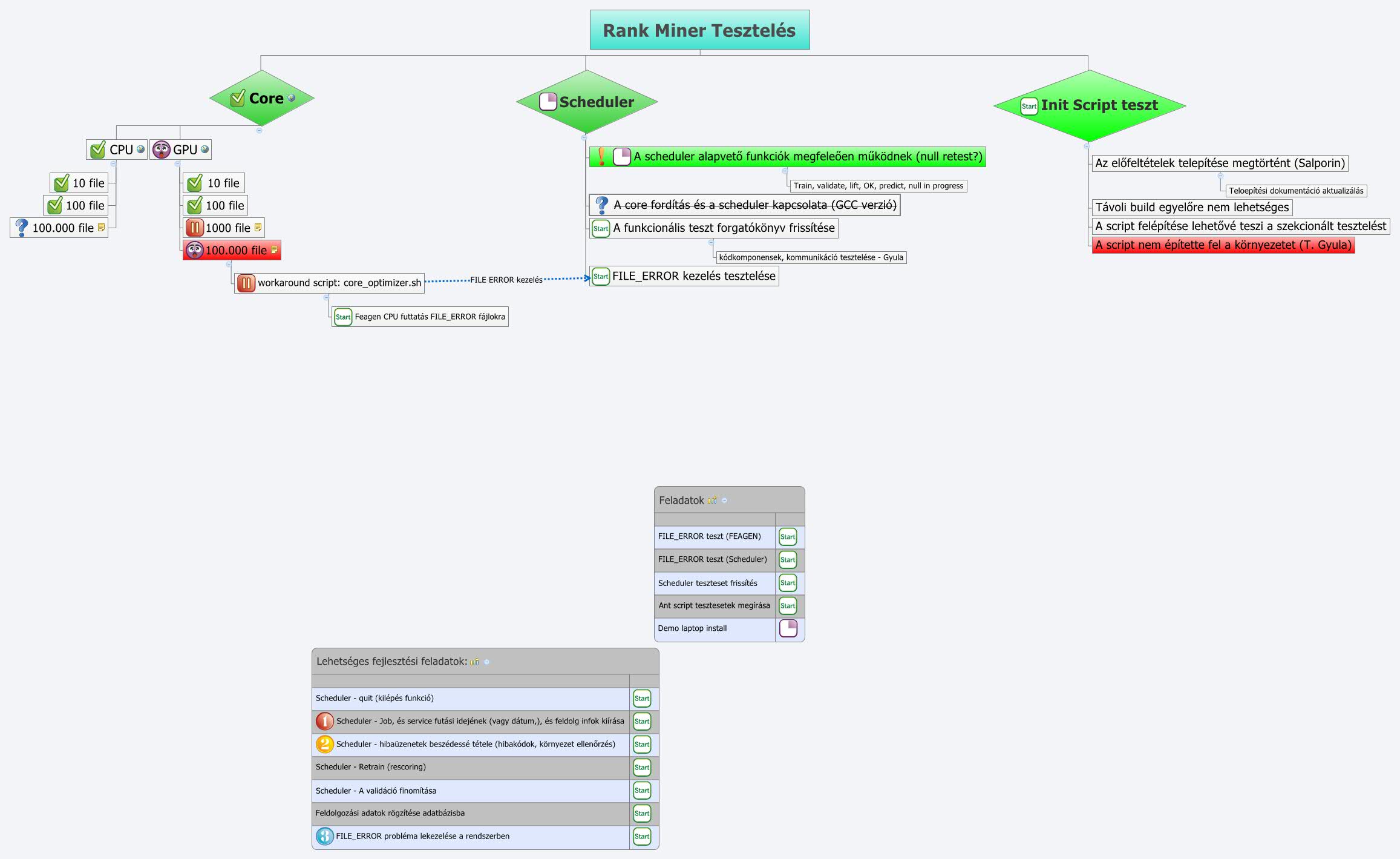 Thumbnail of mind map