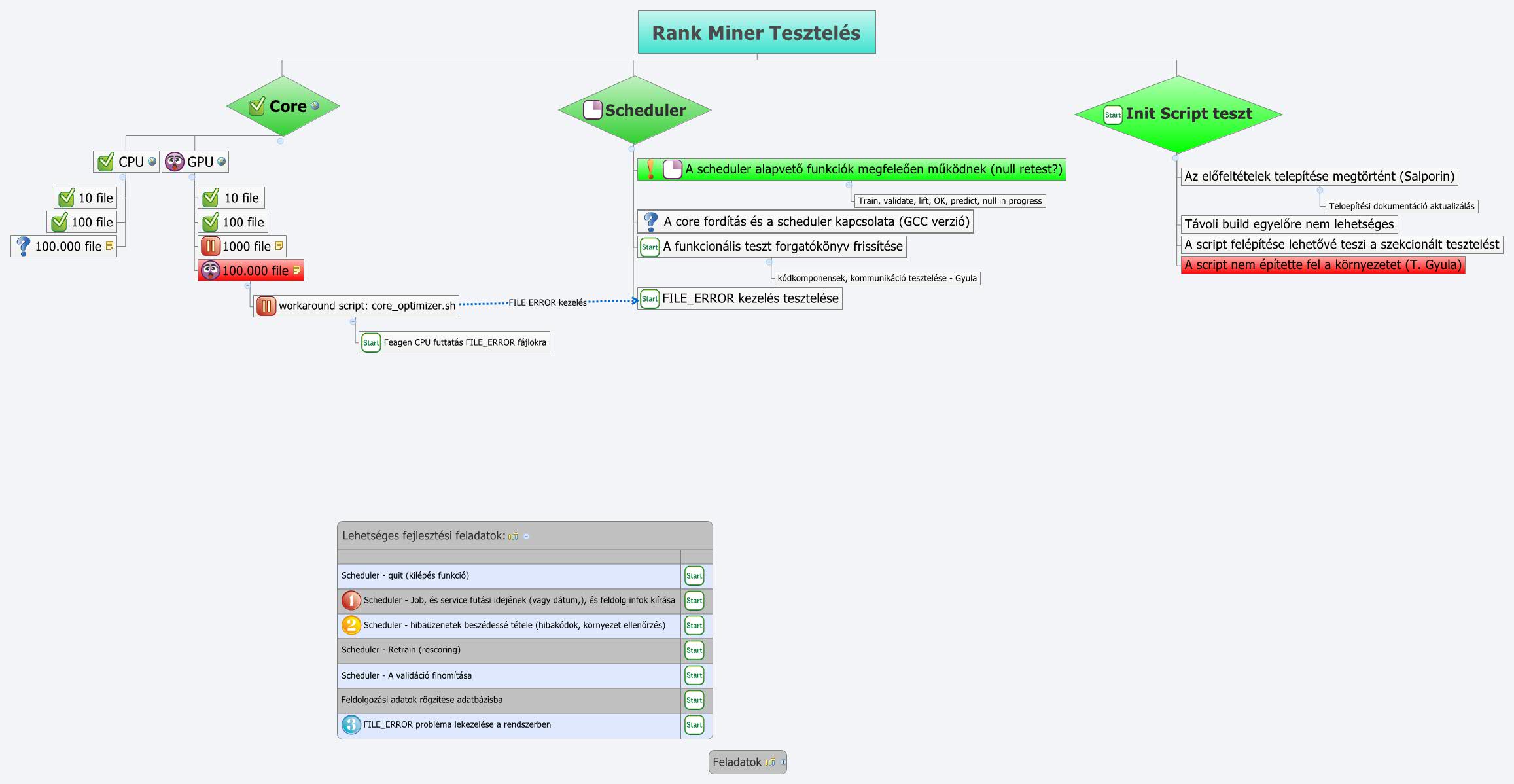 Thumbnail of mind map