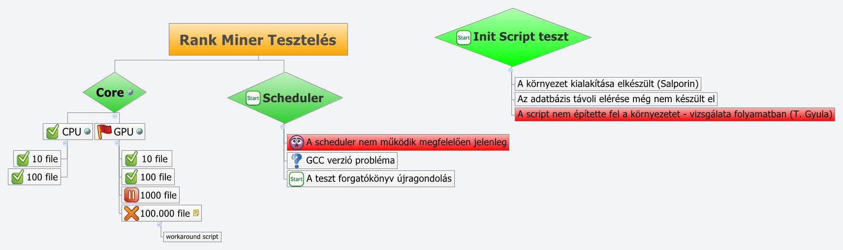 Thumbnail of mind map